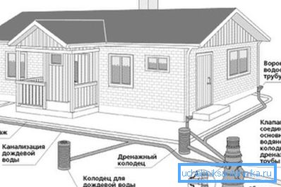 Navrhovanie kanalizačnej kanalizácie podľa SNiP umožňuje jeho umiestnenie v minimálnej hĺbke, to je jeho hlavný rozdiel Navrhovanie kanalizačnej kanalizácie podľa SNiP umožňuje jeho umiestnenie v minimálnej hĺbke, to je jeho hlavný rozdiel