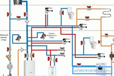 Projektovanie vykurovacieho systému - prvý krok k jeho usporiadaniu Projektovanie vykurovacieho systému - prvý krok k jeho usporiadaniu