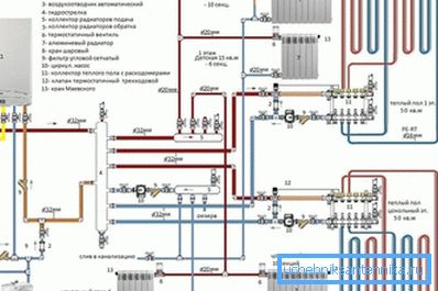 Konštrukčná dokumentácia musí byť v súlade so SNiP pre inštaláciu vykurovacieho zariadenia 3.05.01-85. Konštrukčná dokumentácia musí byť v súlade so SNiP pre inštaláciu vykurovacieho zariadenia 3.05.01-85.