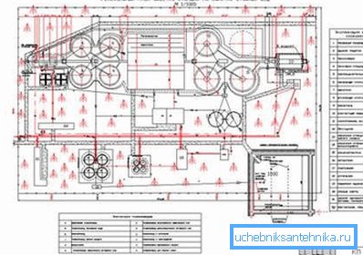 Profesionálny projekt umiestnenia kanalizácie na mieste Profesionálny projekt umiestnenia kanalizácie na mieste