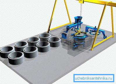 Výroba betónových krúžkov predpokladá prítomnosť celého komplexu špeciálnych technologických zariadení.