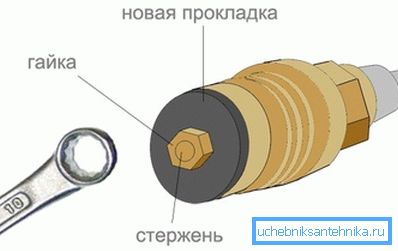 Umiestnenie žeriavovej skrinky Umiestnenie žeriavovej skrinky