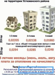 Stredná možnosť - viazanie na región a počet podlaží domu.
