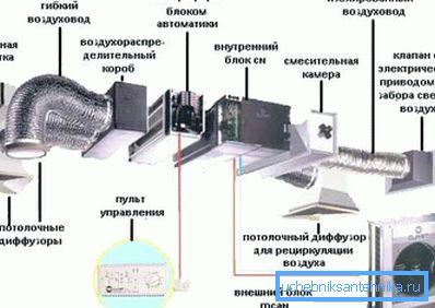 Priemyselný vetrací systém je kolekcia veľkého množstva rôznych zariadení. Priemyselný vetrací systém je kolekcia veľkého množstva rôznych zariadení.