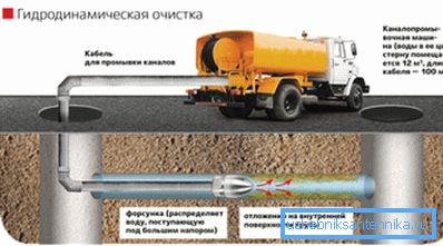 Externé splachovanie splaškami Externé splachovanie splaškami