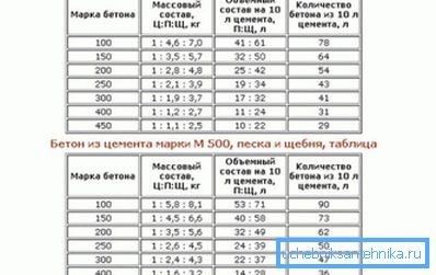 Podiel roztoku pre základňu. Podiel roztoku pre základňu.