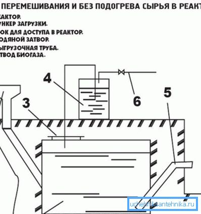 Jednoduchá inštalácia pre bioplyn. Jednoduchá inštalácia pre bioplyn.
