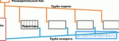 Najjednoduchšia gravitačná schéma. Najjednoduchšia gravitačná schéma.