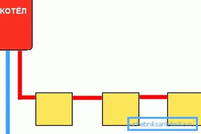 Najjednoduchší jednoriadkový systémový diagram.