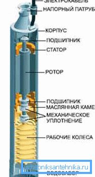 Najjednoduchšia schéma čerpadla Najjednoduchšia schéma čerpadla