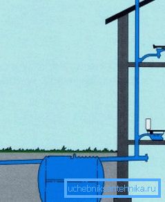 Najjednoduchšia schéma ventilácie. Najjednoduchšia schéma ventilácie.