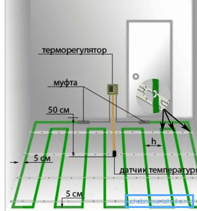 Najjednoduchšia možnosť inštalácie s minimálnym rozstupom Najjednoduchšia možnosť inštalácie s minimálnym rozstupom