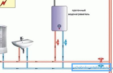 Okamžitý ohrievač vody pre jeden bod vody Okamžitý ohrievač vody pre jeden bod vody
