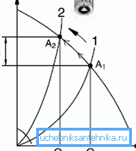 Prevádzkové charakteristiky neregulovaného modelu Prevádzkové charakteristiky neregulovaného modelu