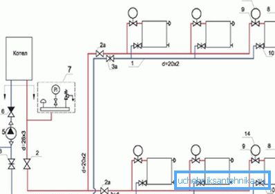Pracovný diagram pripojenia vykurovacej jednotky do dvojpodlažného domu, ktorý je neoddeliteľnou súčasťou projektu Pracovný diagram pripojenia vykurovacej jednotky do dvojpodlažného domu, ktorý je neoddeliteľnou súčasťou projektu