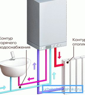 Jednotka pracovného bypassu. Jednotka pracovného bypassu.