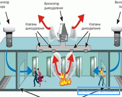 Systém ventilácie odsávania pracovného dymu.