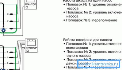 Prevádzka kabinetu Prevádzka kabinetu