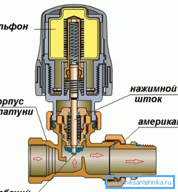 Radiátorové ventily pre plynulú reguláciu teploty majú špeciálnu zostavu v konštrukcii - vlnovcom, ktorý reaguje na vonkajšie podmienky. Radiátorové ventily pre plynulú reguláciu teploty majú špeciálnu zostavu v konštrukcii - vlnovcom, ktorý reaguje na vonkajšie podmienky.