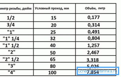 Prietok chladiacej kvapaliny v ohrevnom systéme je z tabuľky ľahšie určiteľný. Prietok chladiacej kvapaliny v ohrevnom systéme je z tabuľky ľahšie určiteľný.