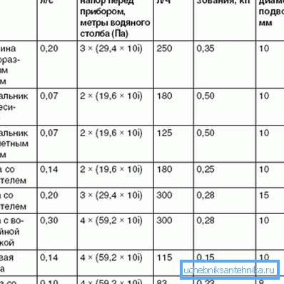 Voda preteká niektorými inštalačnými prípravkami. Voda preteká niektorými inštalačnými prípravkami.