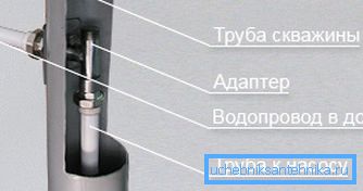 Umiestnenie konštrukcie. Umiestnenie konštrukcie.
