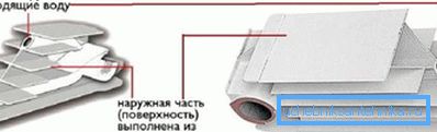Umiestnenie jedného a dvojrúrkového systému. Umiestnenie jedného a dvojrúrkového systému.