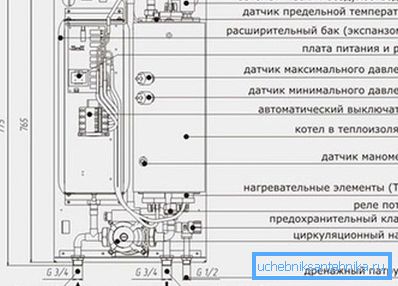Umiestnenie hlavných jednotiek vykurovacej jednotky. Umiestnenie hlavných jednotiek vykurovacej jednotky.