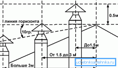 Umiestnenie vzhľadom na hrebeň Umiestnenie vzhľadom na hrebeň
