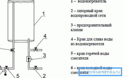 Umiestnenie uzlov v systéme. Umiestnenie uzlov v systéme.