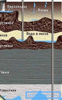 Umiestnenie kolektorov Umiestnenie kolektorov