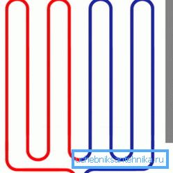 Zigzag Poloha Zigzag Poloha
