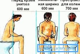 Vzdialenosť medzi stenami a inými predmetmi je dôležitá pre jednoduché používanie sanitárneho zariadenia. Vzdialenosť medzi stenami a inými predmetmi je dôležitá pre jednoduché používanie sanitárneho zariadenia.