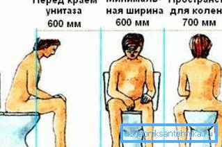 Vzdialenosť medzi toaletou a stenami miestnosti je veľmi dôležitá. Vzdialenosť medzi toaletou a stenami miestnosti je veľmi dôležitá.