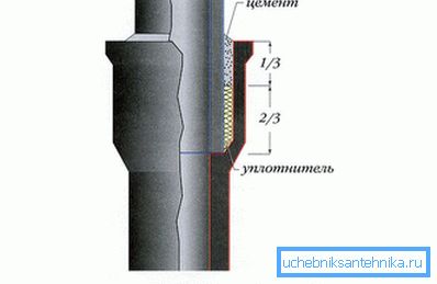 Zvonenie zvončekov Zvonenie zvončekov