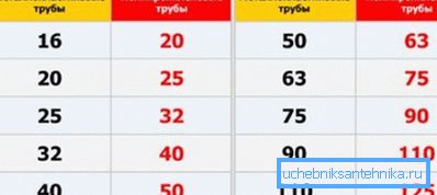 Rozdiel v rozmeroch kovových a polypropylénových štruktúr Rozdiel v rozmeroch kovových a polypropylénových štruktúr