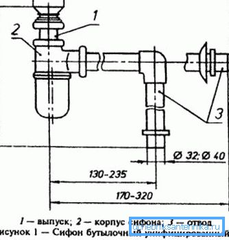 Rozmery komponentov odtokového systému Rozmery komponentov odtokového systému