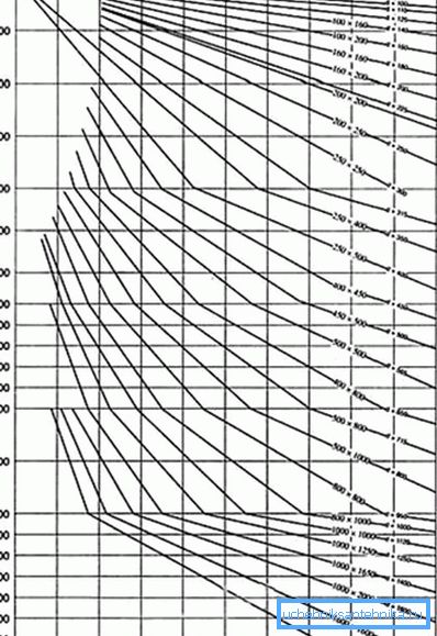 Veľkosti ventilačných rúrok Veľkosti ventilačných rúrok
