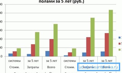 Rozdiel medzi vodou a elektrickou verziou v peňažnom vyjadrení. Rozdiel medzi vodou a elektrickou verziou v peňažnom vyjadrení.