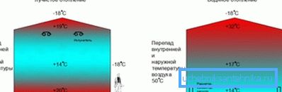Rozdiel v účinnosti dvoch typov vykurovacích telies - sálavé a voda Rozdiel v účinnosti dvoch typov vykurovacích telies - sálavé a voda