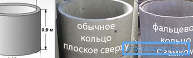 Odrody betónových výrobkov podľa typu pripojenia. Odrody betónových výrobkov podľa typu pripojenia.