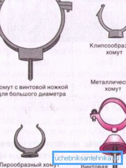 Rôzne spojovacie prvky pre kanalizačné potrubia Rôzne spojovacie prvky pre kanalizačné potrubia