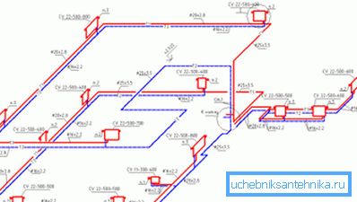 Dovoľte mi predstaviť: axonometrický diagram vykurovacieho okruhu.