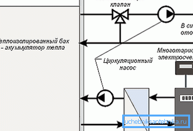 Odporúčaná schéma pripojenia elektrického kotla Odporúčaná schéma pripojenia elektrického kotla