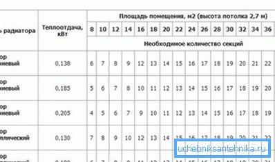 Odporúčaný počet sekcií závisí od priestoru miestnosti Odporúčaný počet sekcií závisí od priestoru miestnosti
