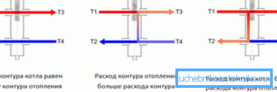 Režimy prevádzky hydraulickej ihly. Režimy prevádzky hydraulickej ihly.