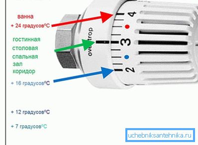 Režimy na termostate Režimy na termostate