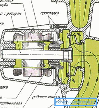 Rotor v kontakte s vodou Rotor v kontakte s vodou