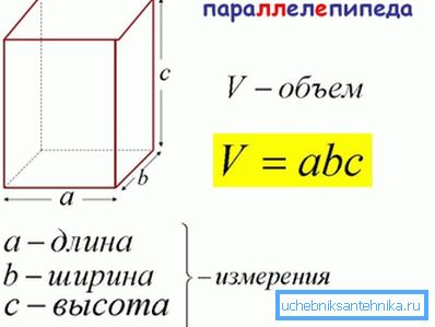 Z hľadiska geometrie je obdĺžnikové potrubie obdĺžnikovým rovnobežnostencom.
