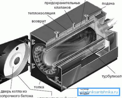 Domáce vykurovacie kotly na piliny Domáce vykurovacie kotly na piliny